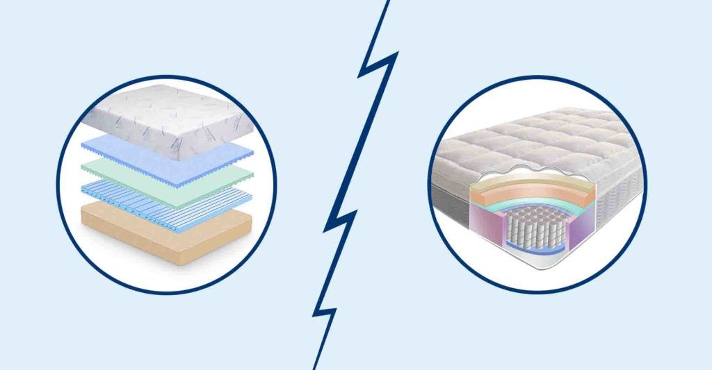 Memory Foam Mattress Versus Spring Mattress