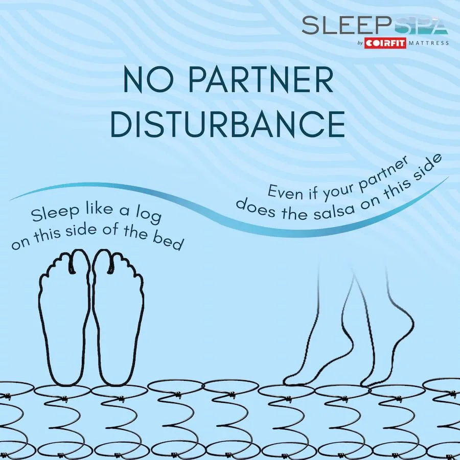 Ortho-Bonnell-Spring-Mattress Buy Ortho Bonnell Spring Mattress in India