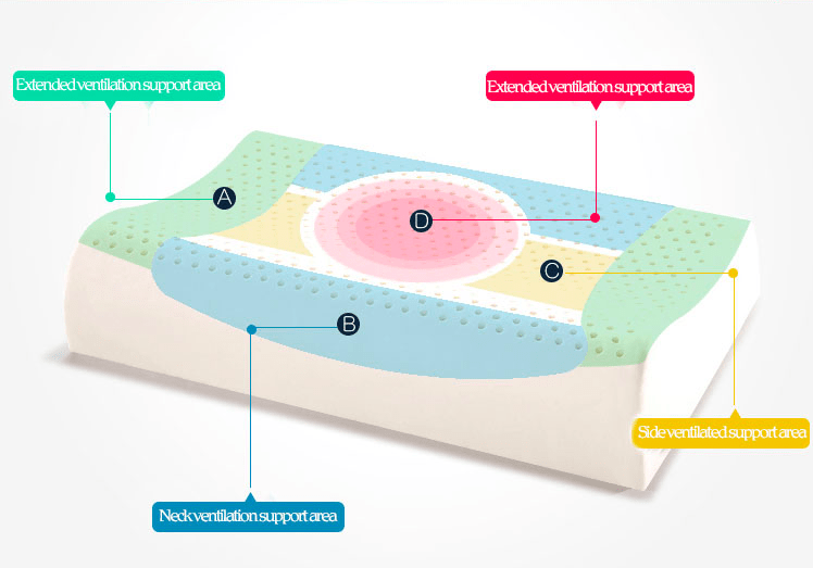 Latex Pillow Latex Pillow