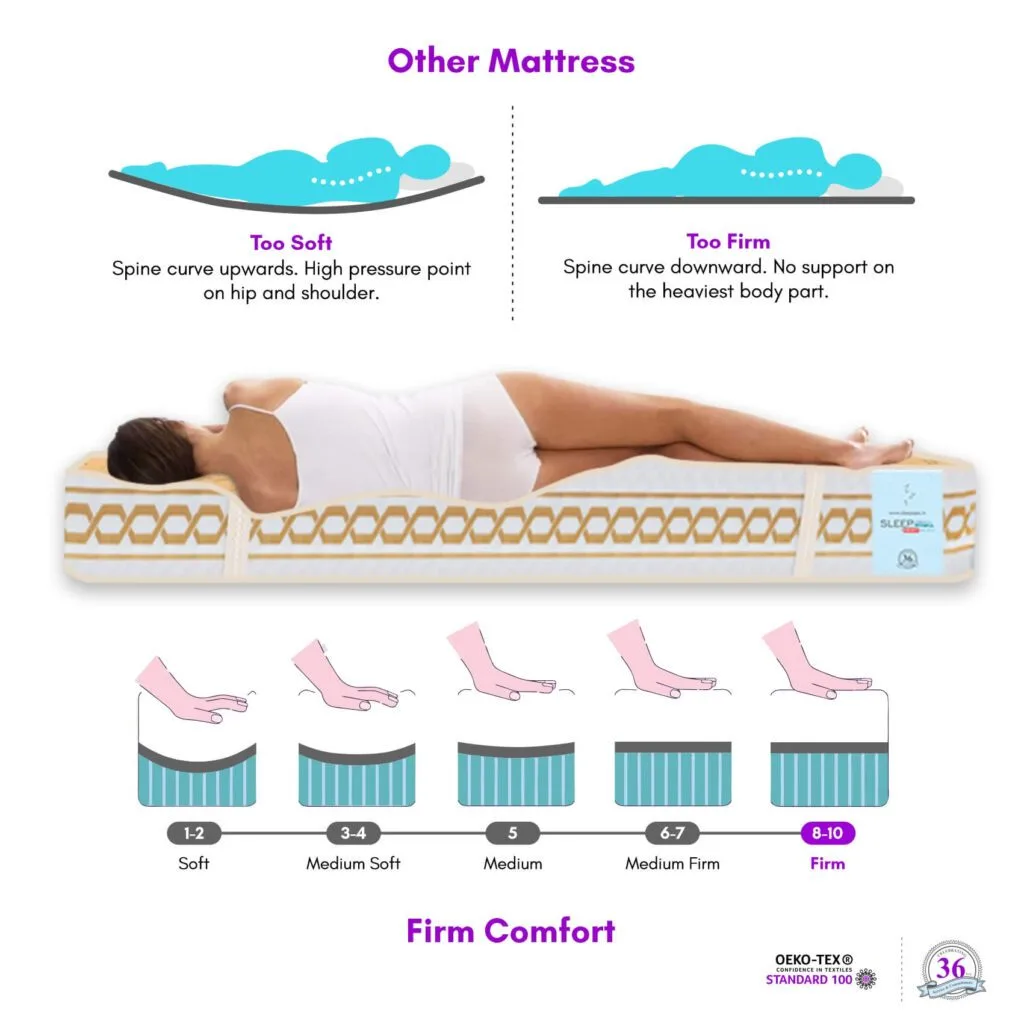 cheapest-bonnell-spring-mattress-india Cheapest Bonnell Spring Mattress in India