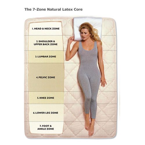 Buy Latex Mattress