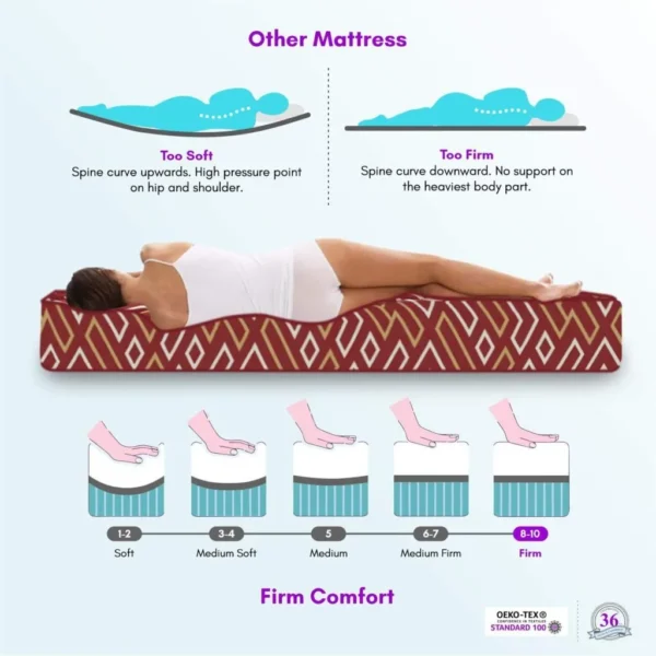 Online Coir Mattress