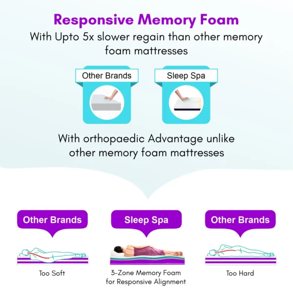 cool gel memory foam mattress