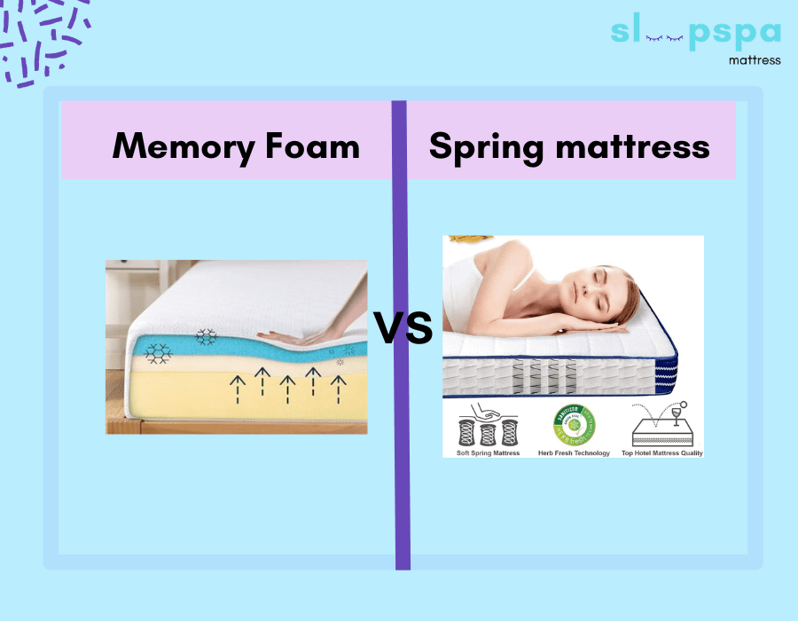 Spring Mattress